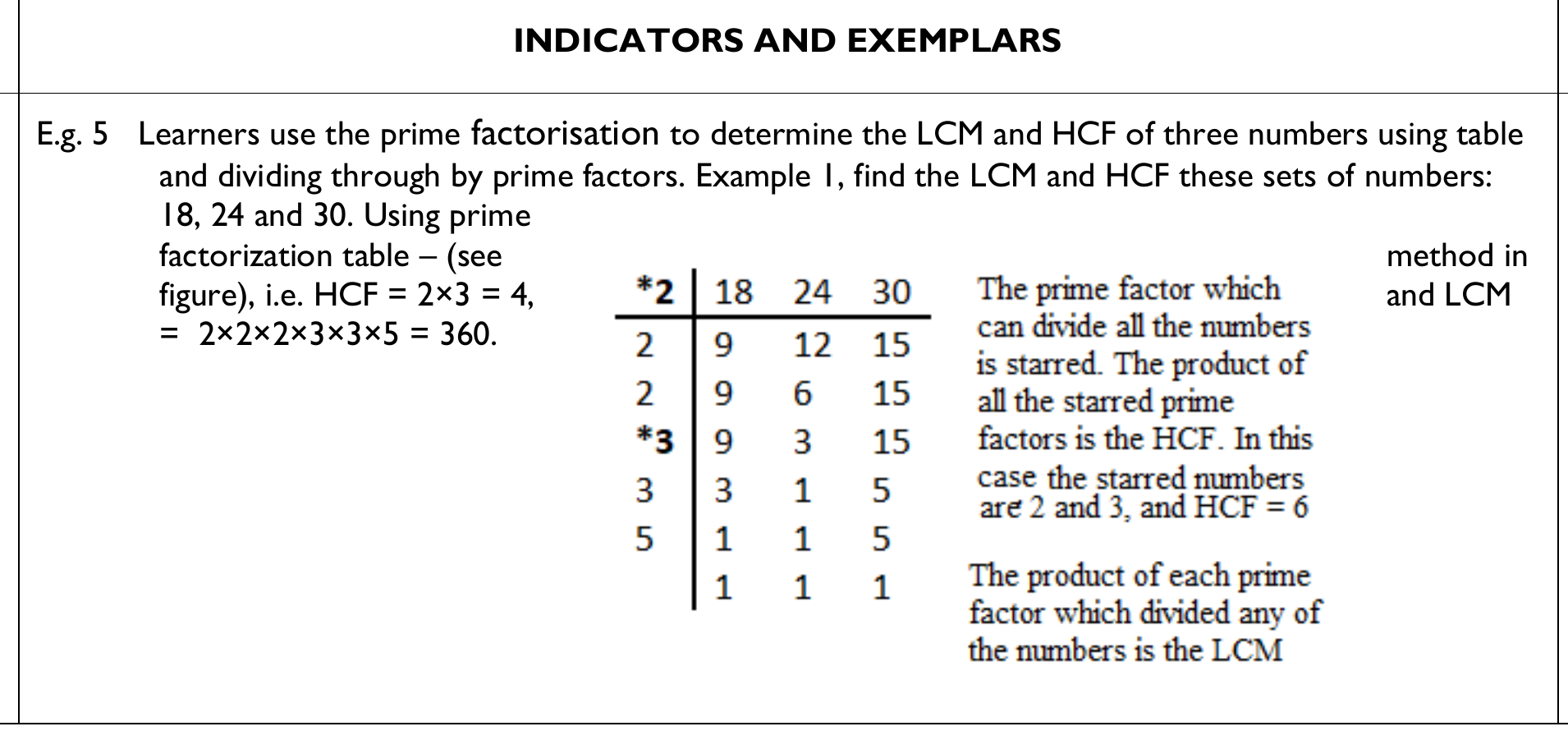 Figure from the b6 mathematics curriculum, printed page 122