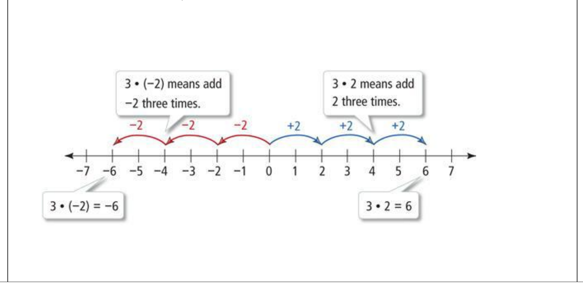 Figure from the b6 mathematics curriculum, printed page 130