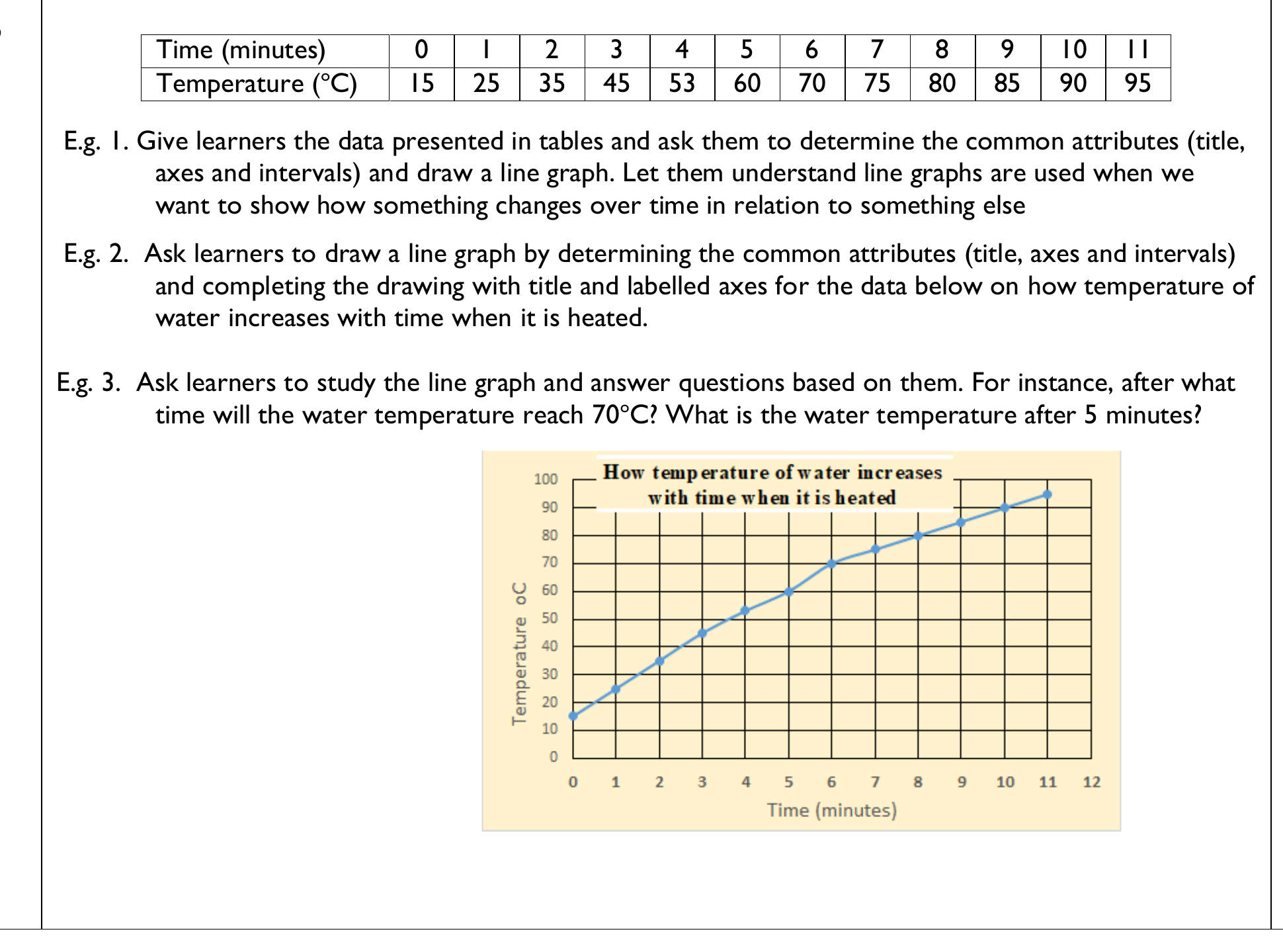 Figure from the b6 mathematics curriculum, printed page 151