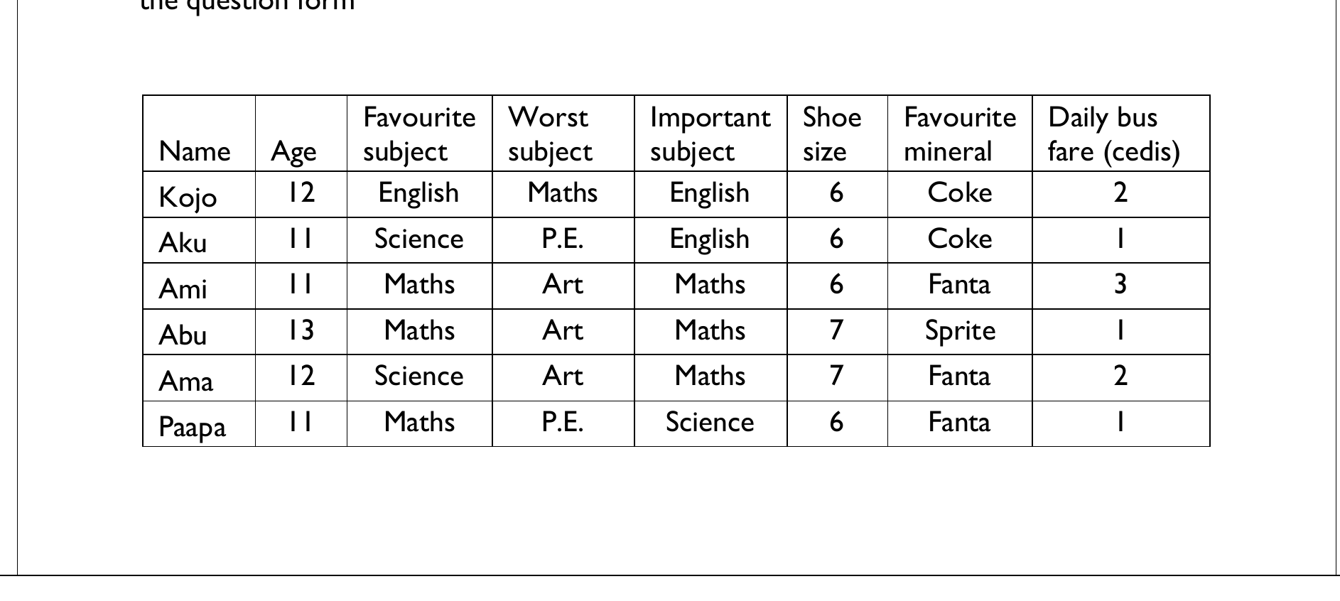 Figure from the b6 mathematics curriculum, printed page 156