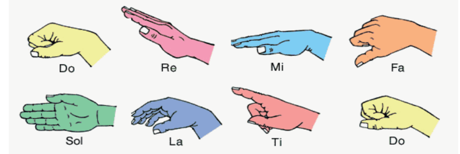 Figure from the jhs1 creative arts and design curriculum, printed page 17