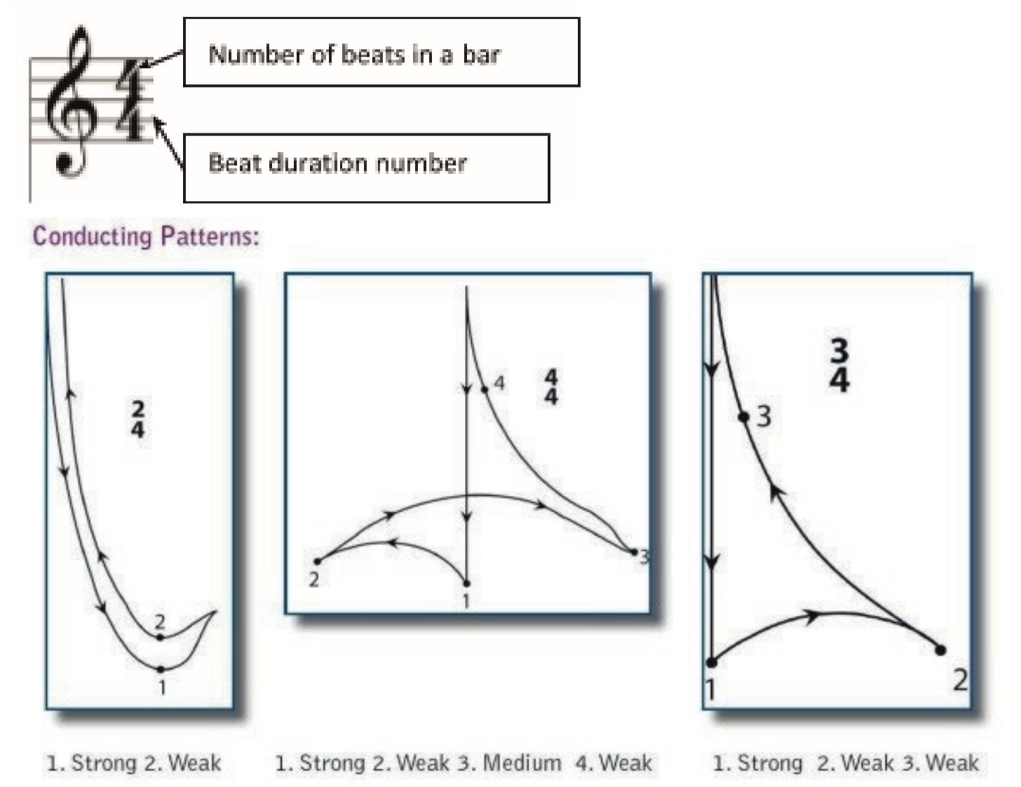 Figure from the jhs1 creative arts and design curriculum, printed page 19