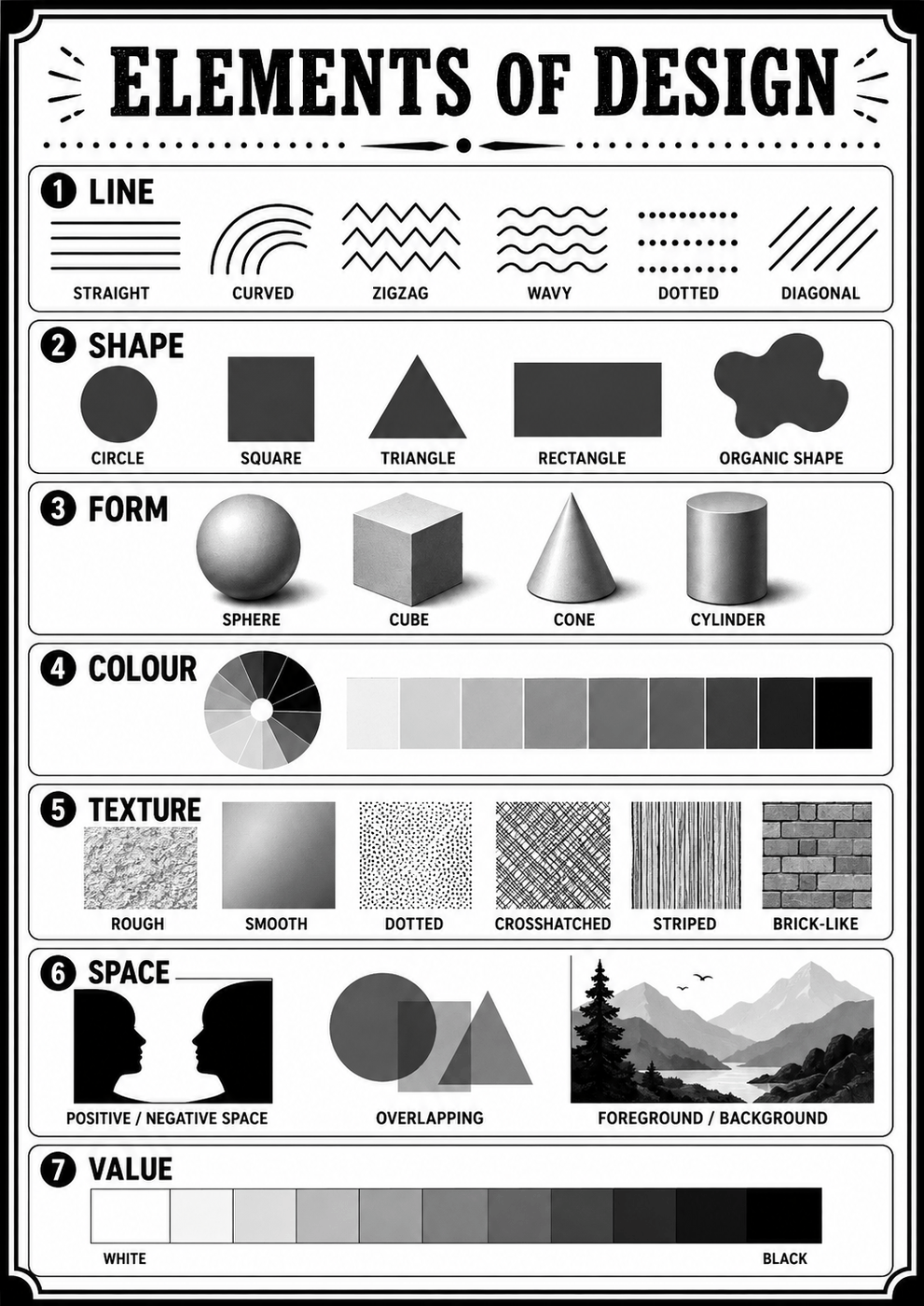 Figure from the jhs1 creative arts and design curriculum, printed page 4