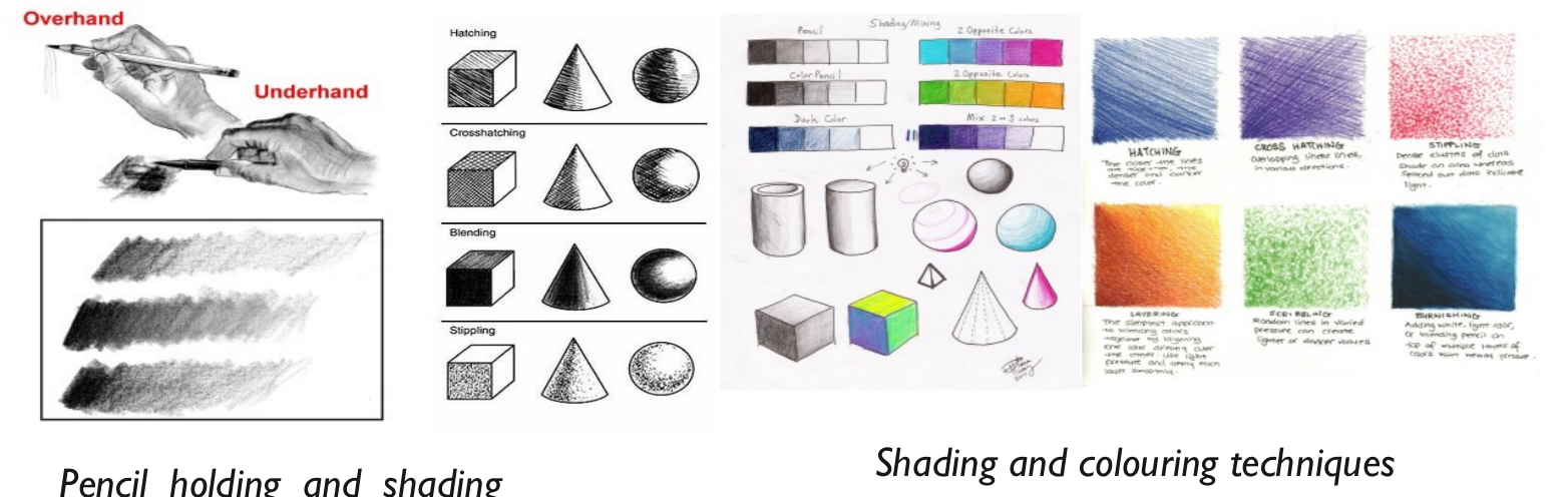 Figure from the jhs1 creative arts and design curriculum, printed page 7