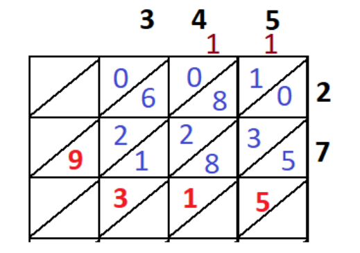 Figure from the jhs1 mathematics curriculum, printed page 10