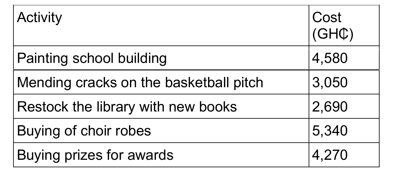 Figure from the jhs1 mathematics curriculum, printed page 12