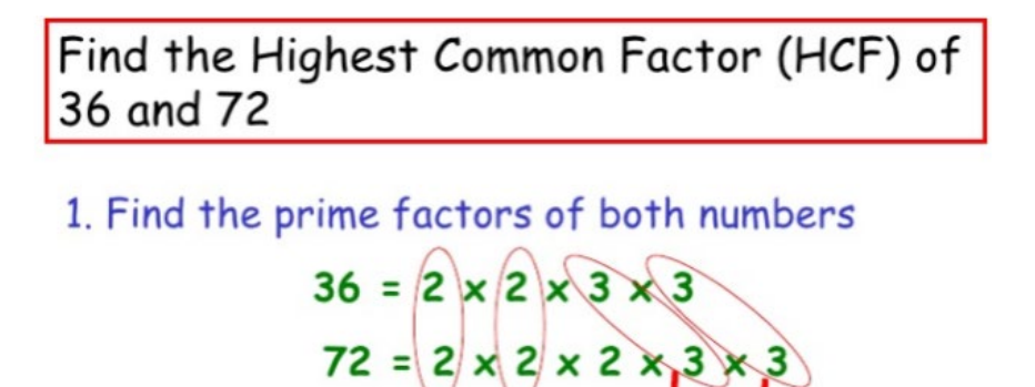 Figure from the jhs1 mathematics curriculum, printed page 15