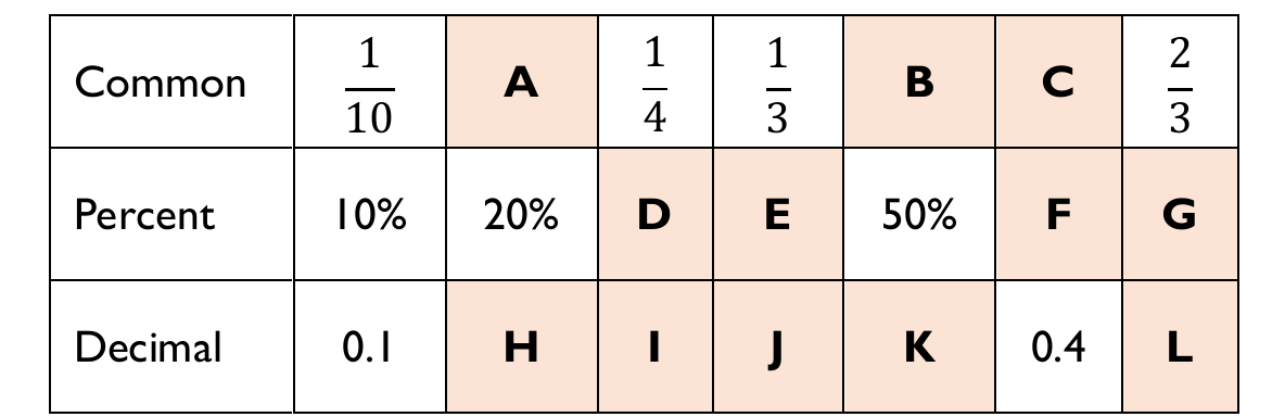 Figure from the jhs1 mathematics curriculum, printed page 17