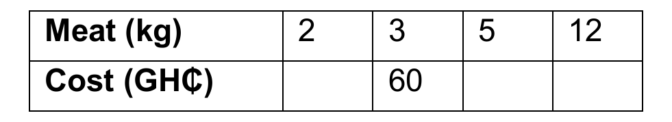 Figure from the jhs1 mathematics curriculum, printed page 25