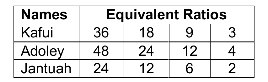 Figure from the jhs1 mathematics curriculum, printed page 25
