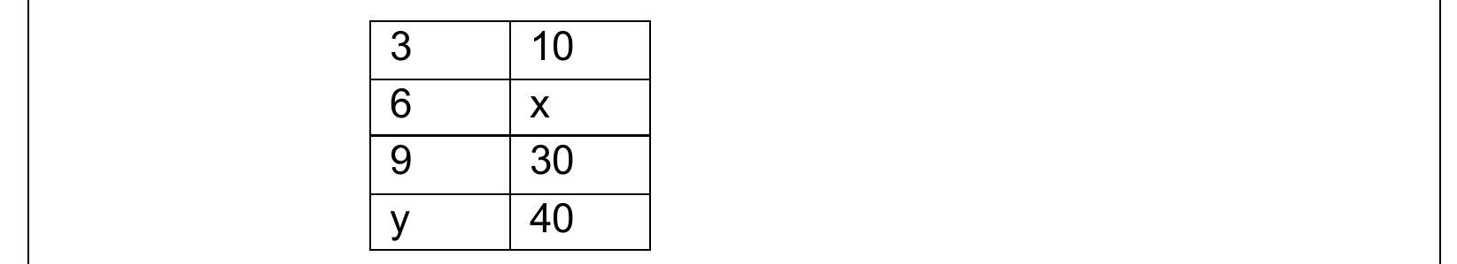 Figure from the jhs1 mathematics curriculum, printed page 26