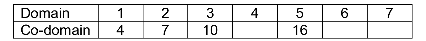 Figure from the jhs1 mathematics curriculum, printed page 27