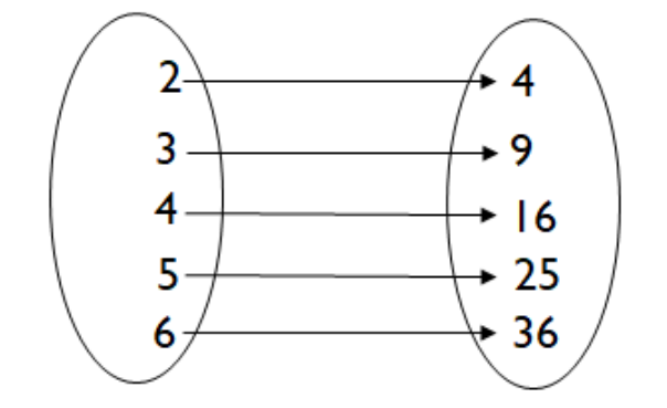 Figure from the jhs1 mathematics curriculum, printed page 28