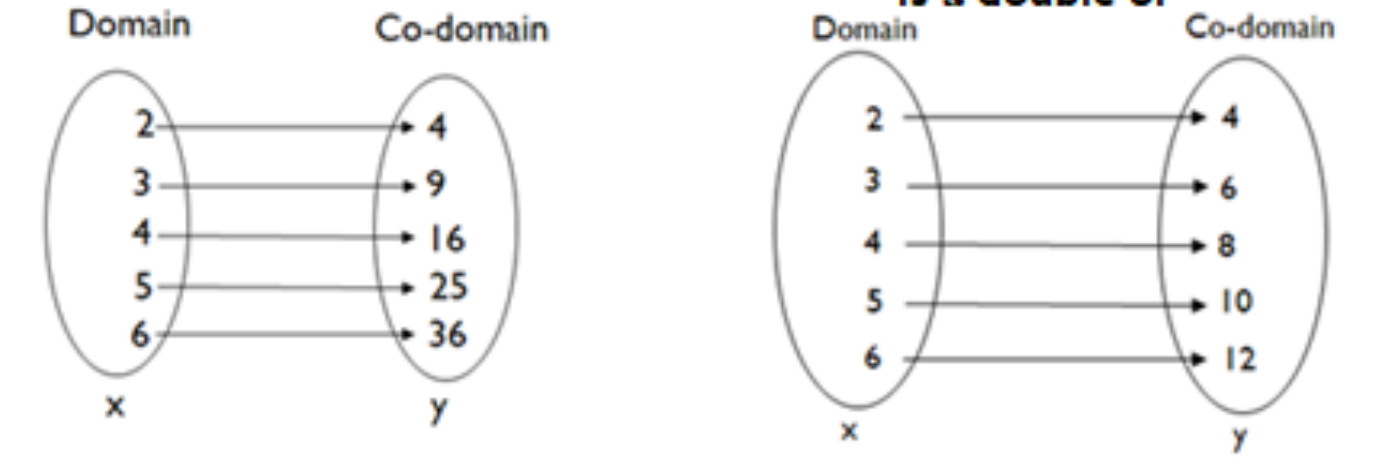 Figure from the jhs1 mathematics curriculum, printed page 28
