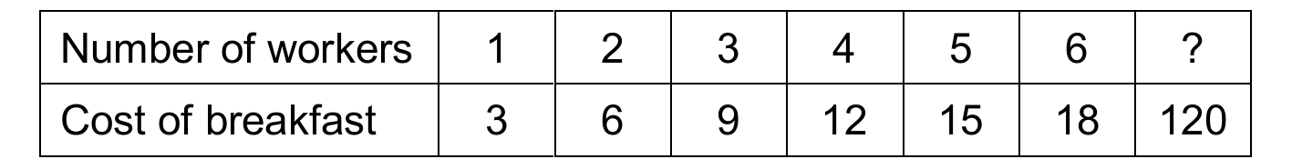 Figure from the jhs1 mathematics curriculum, printed page 29