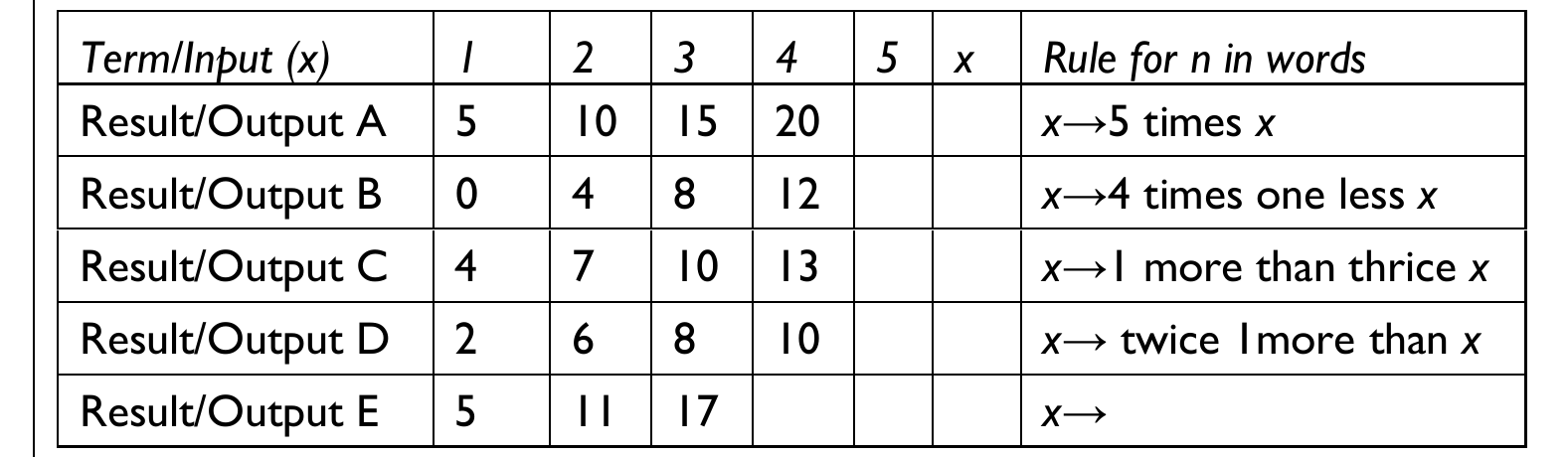 Figure from the jhs1 mathematics curriculum, printed page 29