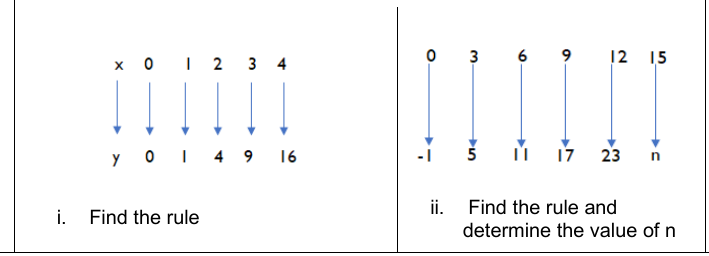 Figure from the jhs1 mathematics curriculum, printed page 30
