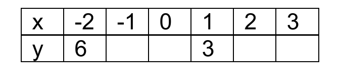 Figure from the jhs1 mathematics curriculum, printed page 31