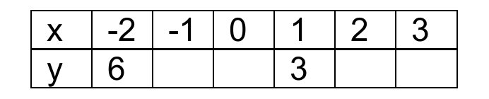 Figure from the jhs1 mathematics curriculum, printed page 31