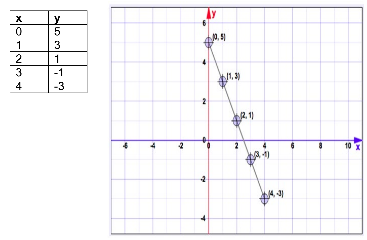 Figure from the jhs1 mathematics curriculum, printed page 33