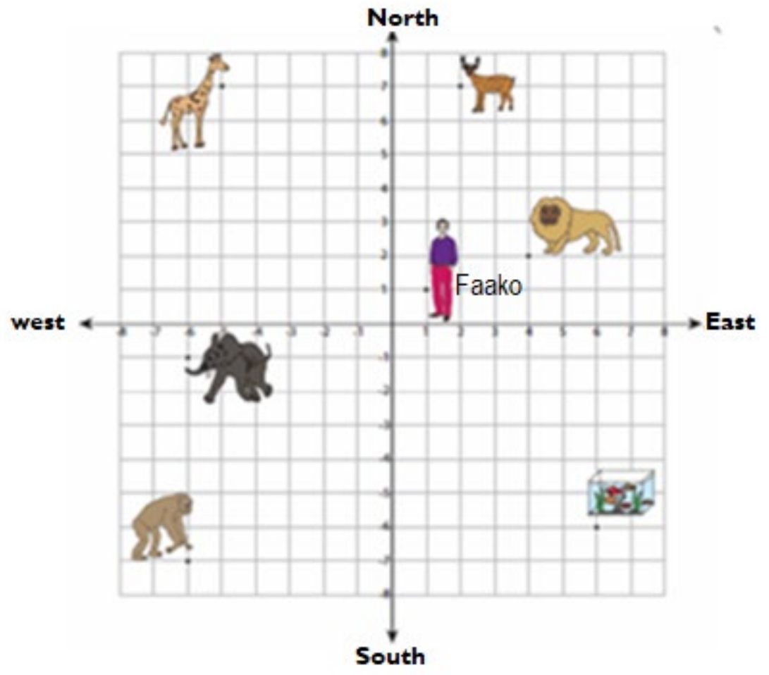Figure from the jhs1 mathematics curriculum, printed page 34