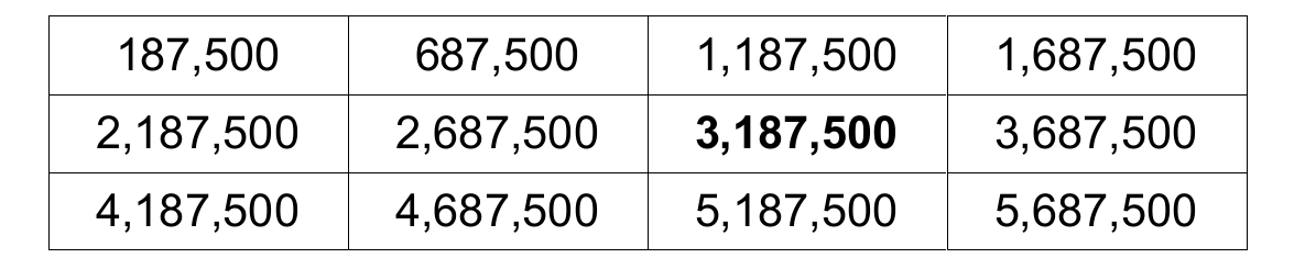 Figure from the jhs1 mathematics curriculum, printed page 4