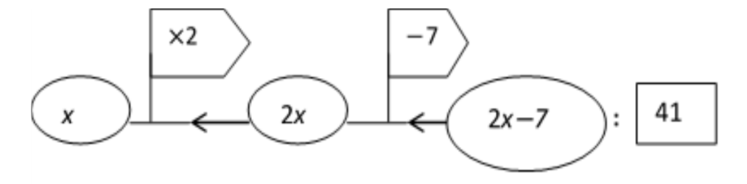 Figure from the jhs1 mathematics curriculum, printed page 41