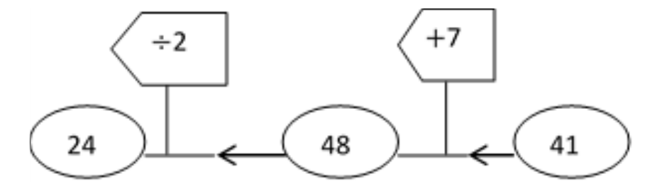 Figure from the jhs1 mathematics curriculum, printed page 41