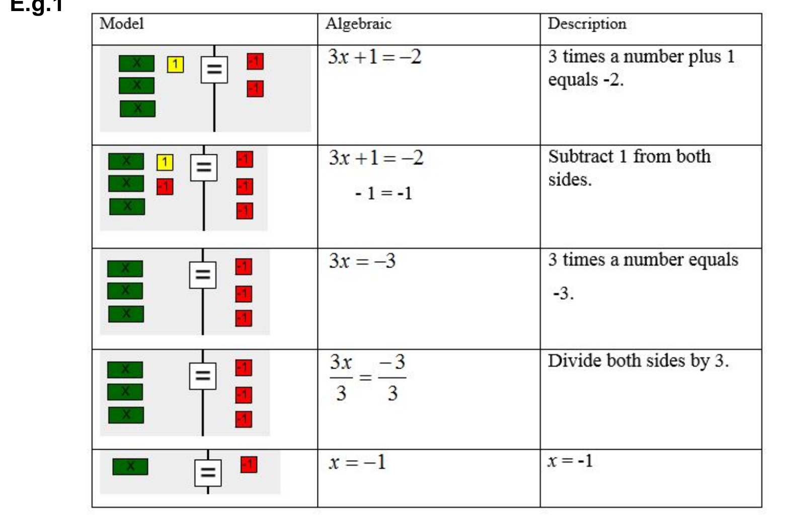 Figure from the jhs1 mathematics curriculum, printed page 45