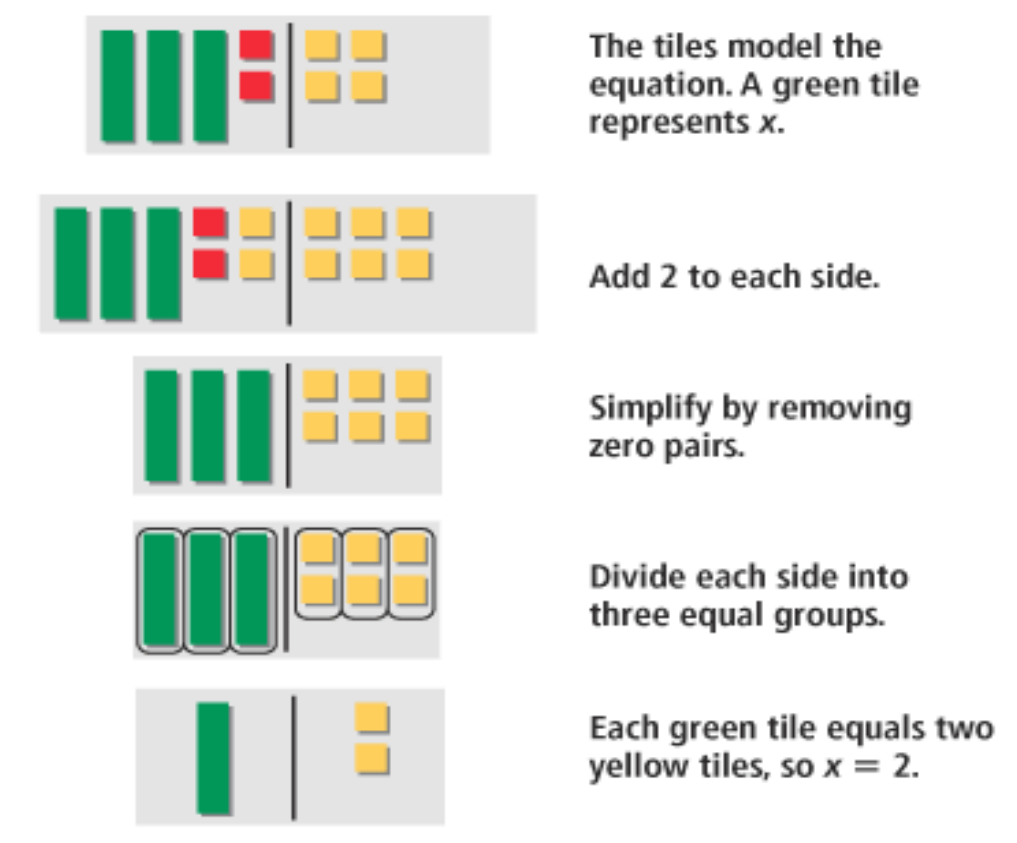 Figure from the jhs1 mathematics curriculum, printed page 46