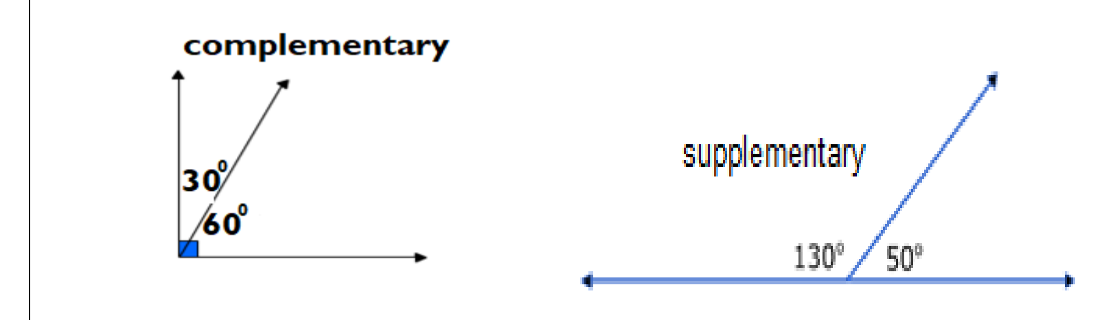 Figure from the jhs1 mathematics curriculum, printed page 48