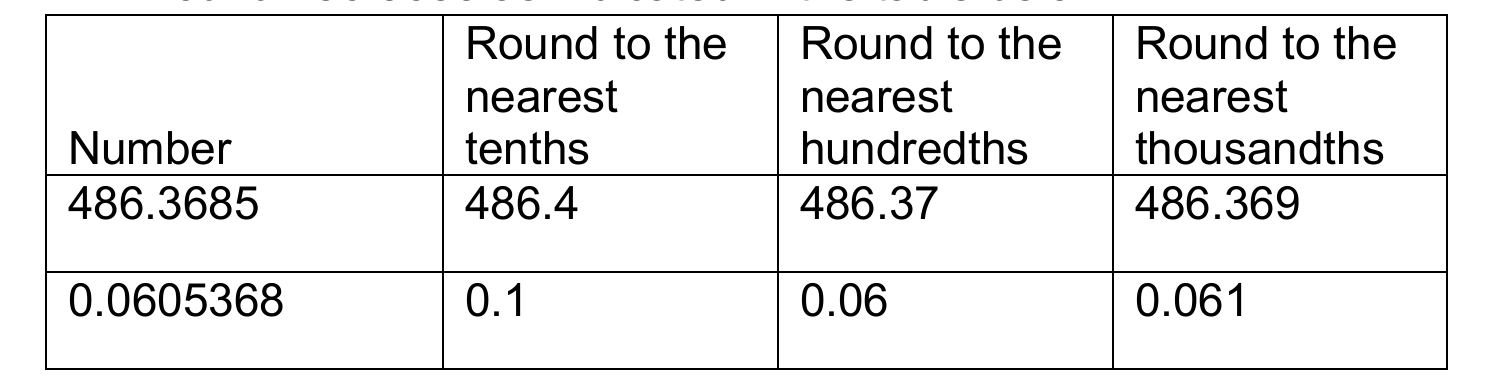 Figure from the jhs1 mathematics curriculum, printed page 5