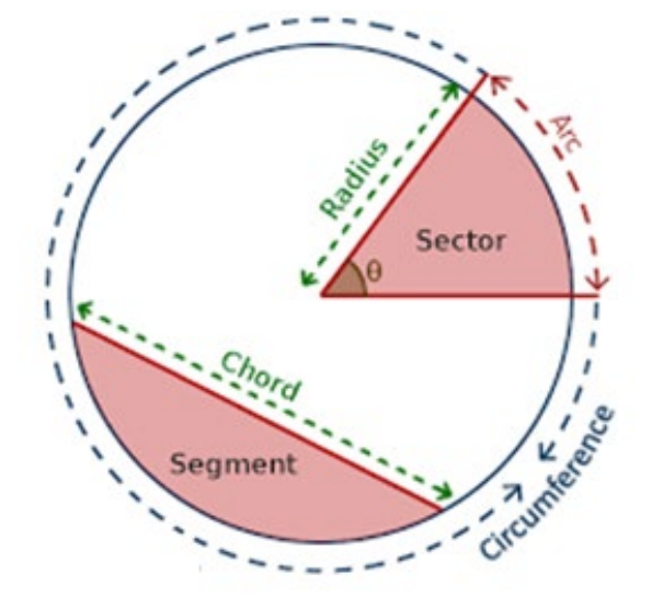 Figure from the jhs1 mathematics curriculum, printed page 60