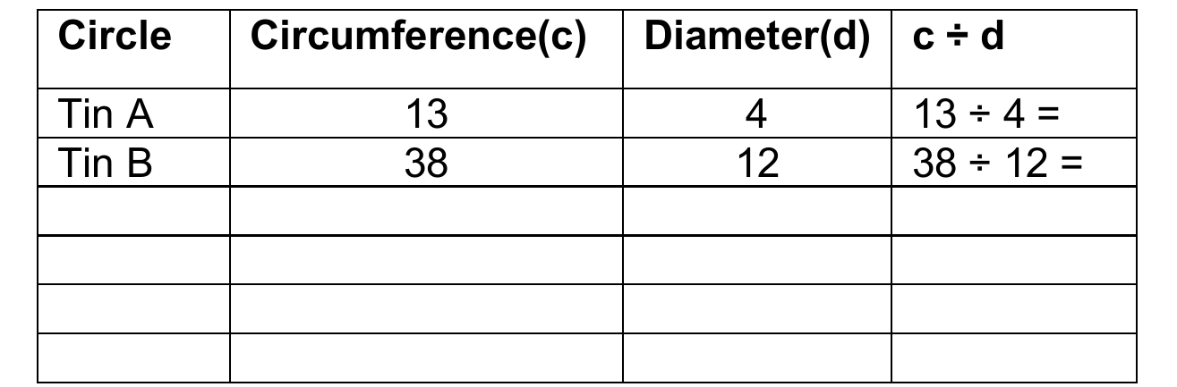 Figure from the jhs1 mathematics curriculum, printed page 62