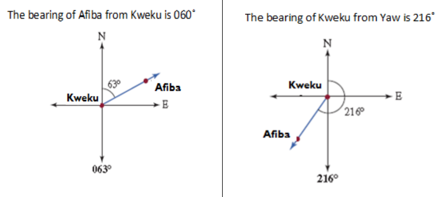Figure from the jhs1 mathematics curriculum, printed page 68