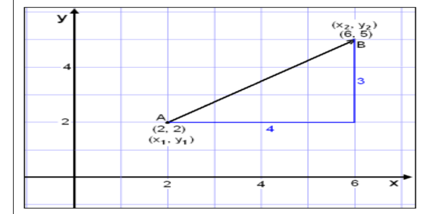 Figure from the jhs1 mathematics curriculum, printed page 71