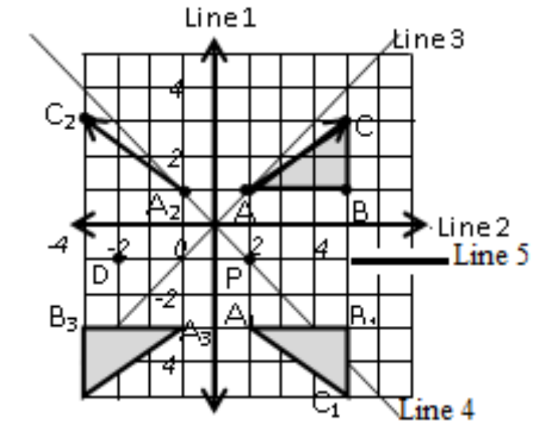 Figure from the jhs1 mathematics curriculum, printed page 73