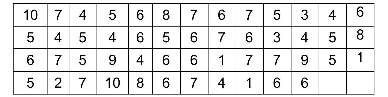 Figure from the jhs1 mathematics curriculum, printed page 79