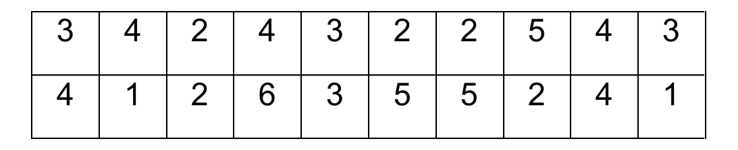 Figure from the jhs1 mathematics curriculum, printed page 83