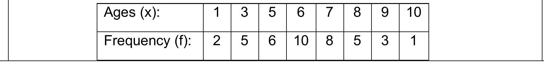 Figure from the jhs1 mathematics curriculum, printed page 83
