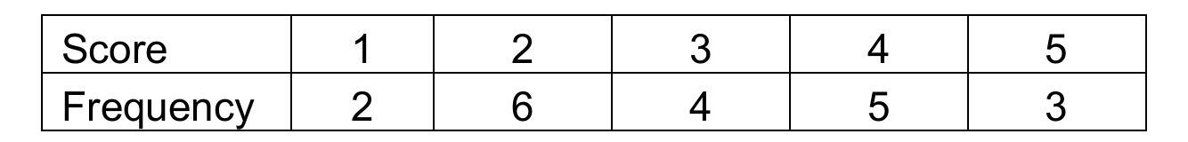 Figure from the jhs1 mathematics curriculum, printed page 85
