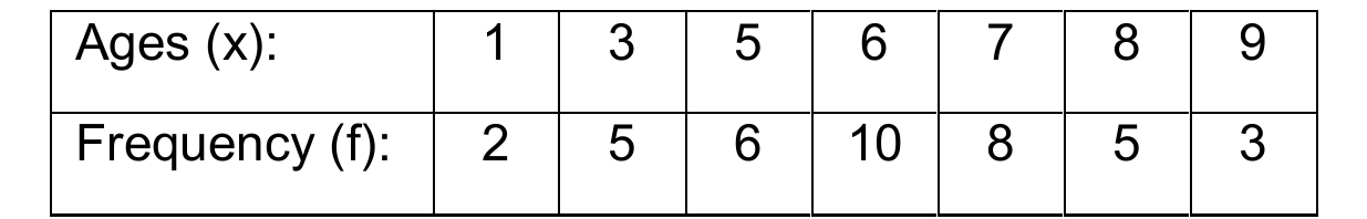 Figure from the jhs1 mathematics curriculum, printed page 85