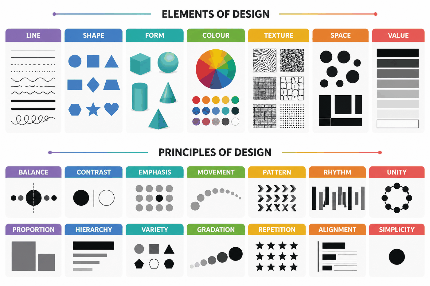 Figure from the jhs2 creative arts and design curriculum, printed page 37