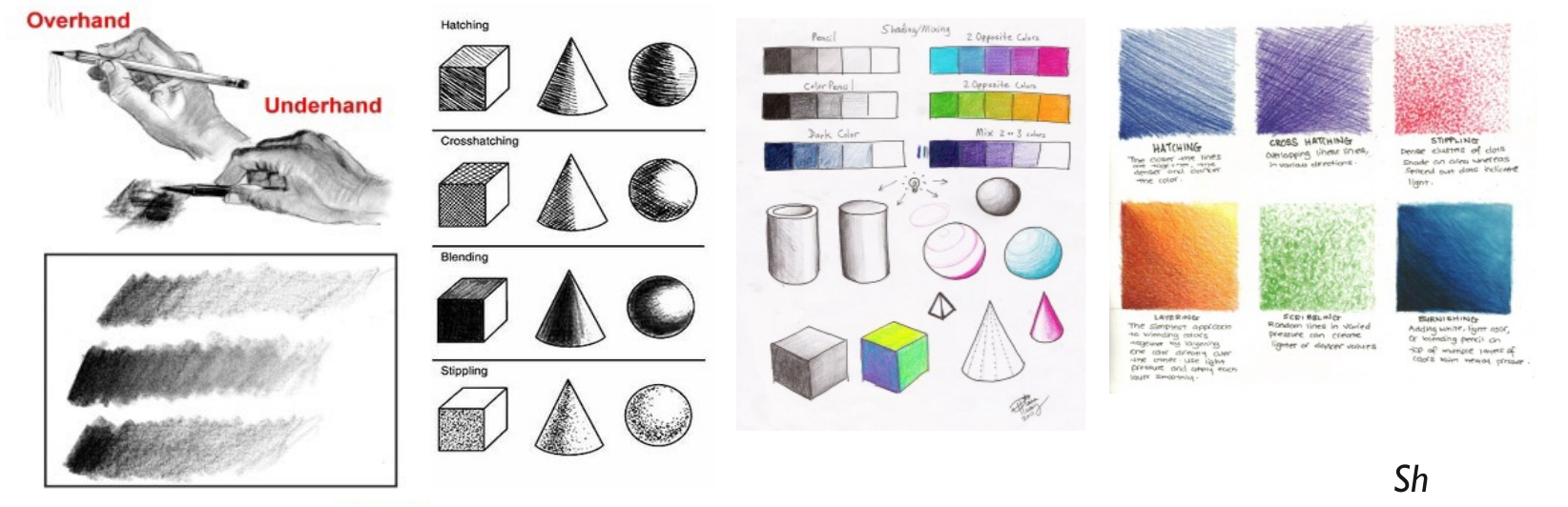 Figure from the jhs2 creative arts and design curriculum, printed page 40
