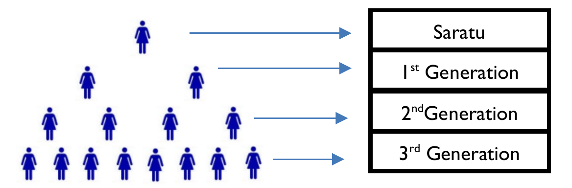 Figure from the jhs2 mathematics curriculum, printed page 101