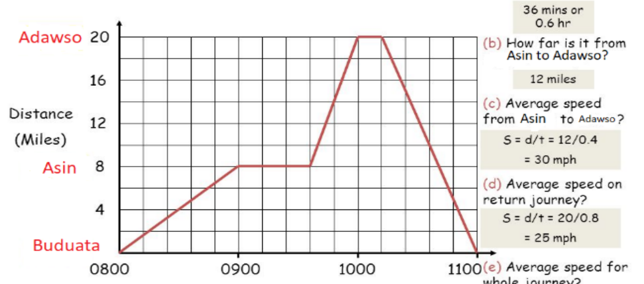 Figure from the jhs2 mathematics curriculum, printed page 107