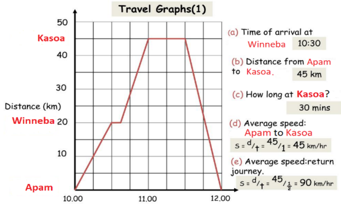 Figure from the jhs2 mathematics curriculum, printed page 108
