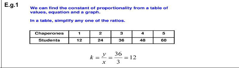 Figure from the jhs2 mathematics curriculum, printed page 110