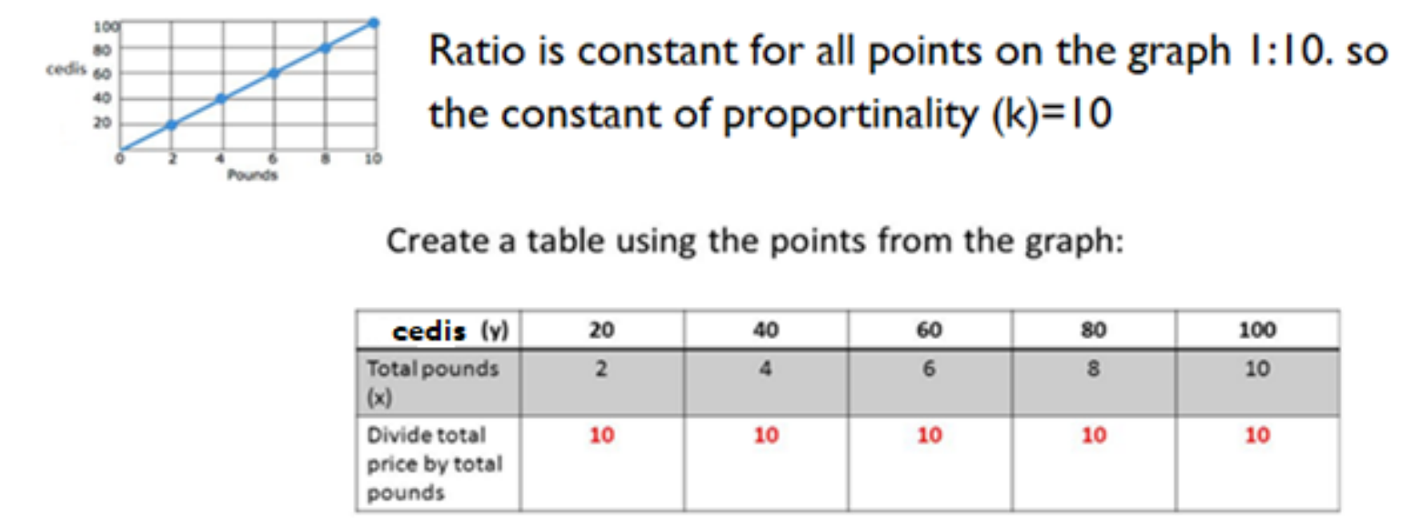 Figure from the jhs2 mathematics curriculum, printed page 110