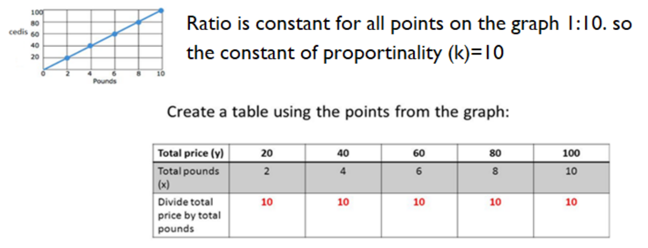 Figure from the jhs2 mathematics curriculum, printed page 111